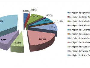 stat_region_2017