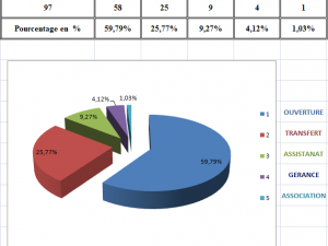 statistique20002020